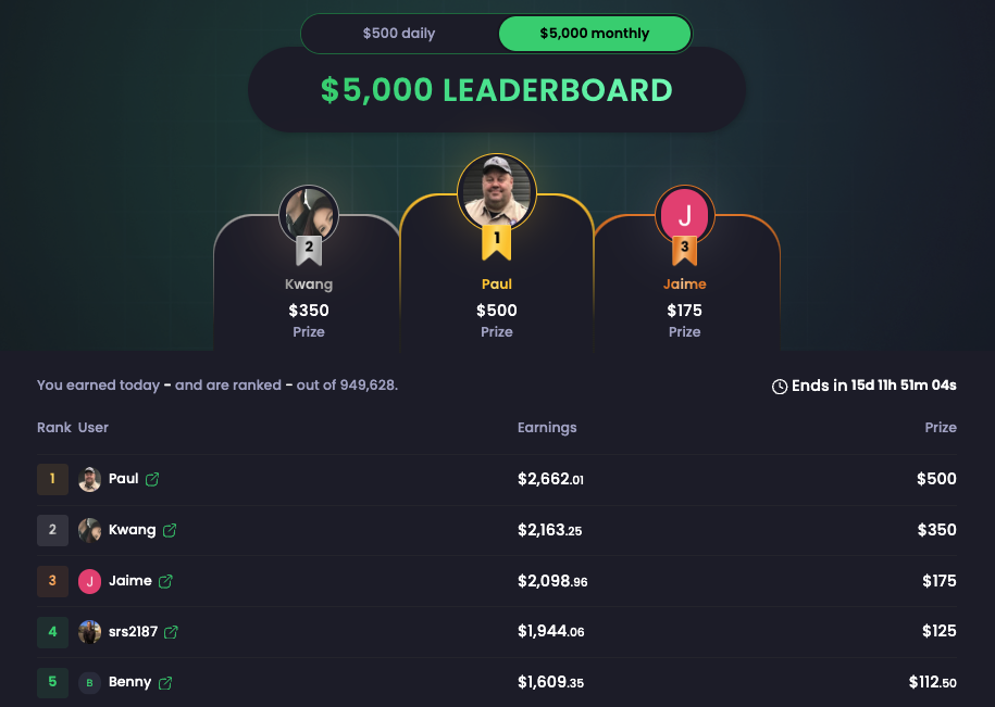 Leaderboard for Freecash